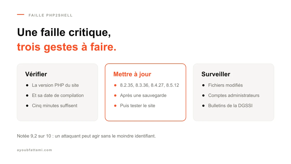 Faille PHP2Shell : ce que doivent faire les sites marocains