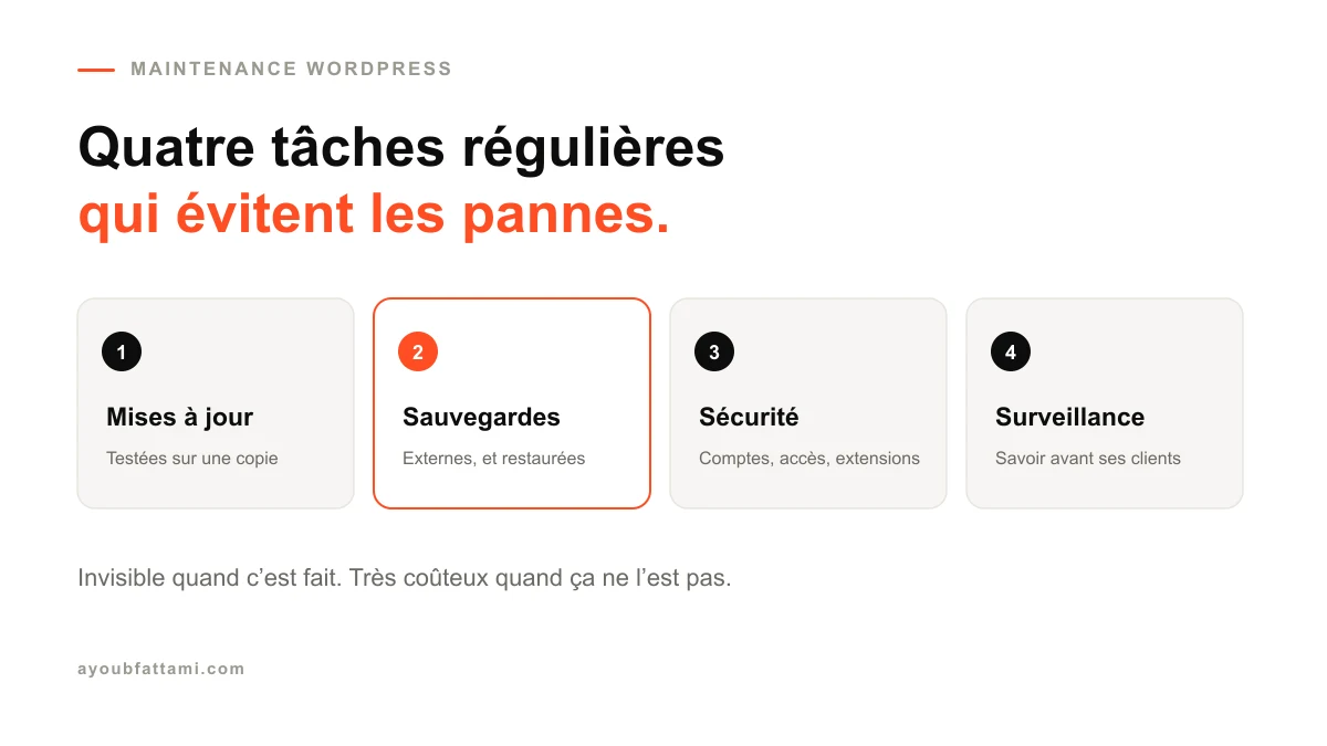 Maintenance d’un site WordPress : ce que doit couvrir un contrat