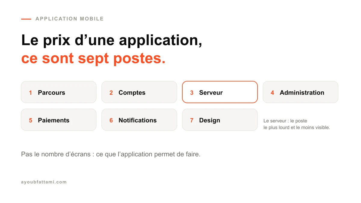 Prix d’une application mobile au Maroc : ce qui fait vraiment le coût
