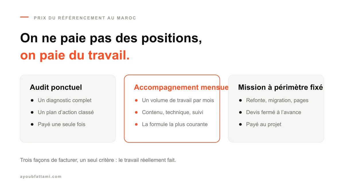 Combien coûte le référencement SEO au Maroc ? Ce qui fait le prix