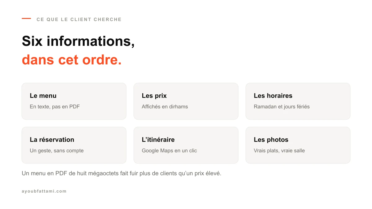 Les six informations que cherche un client sur le site d’un restaurant : menu, prix, horaires, réservation, itinéraire, photos