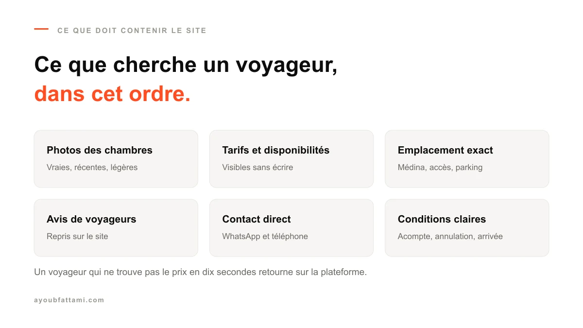 Les six éléments qu'un site de riad ou de maison d'hôtes doit contenir pour faire réserver