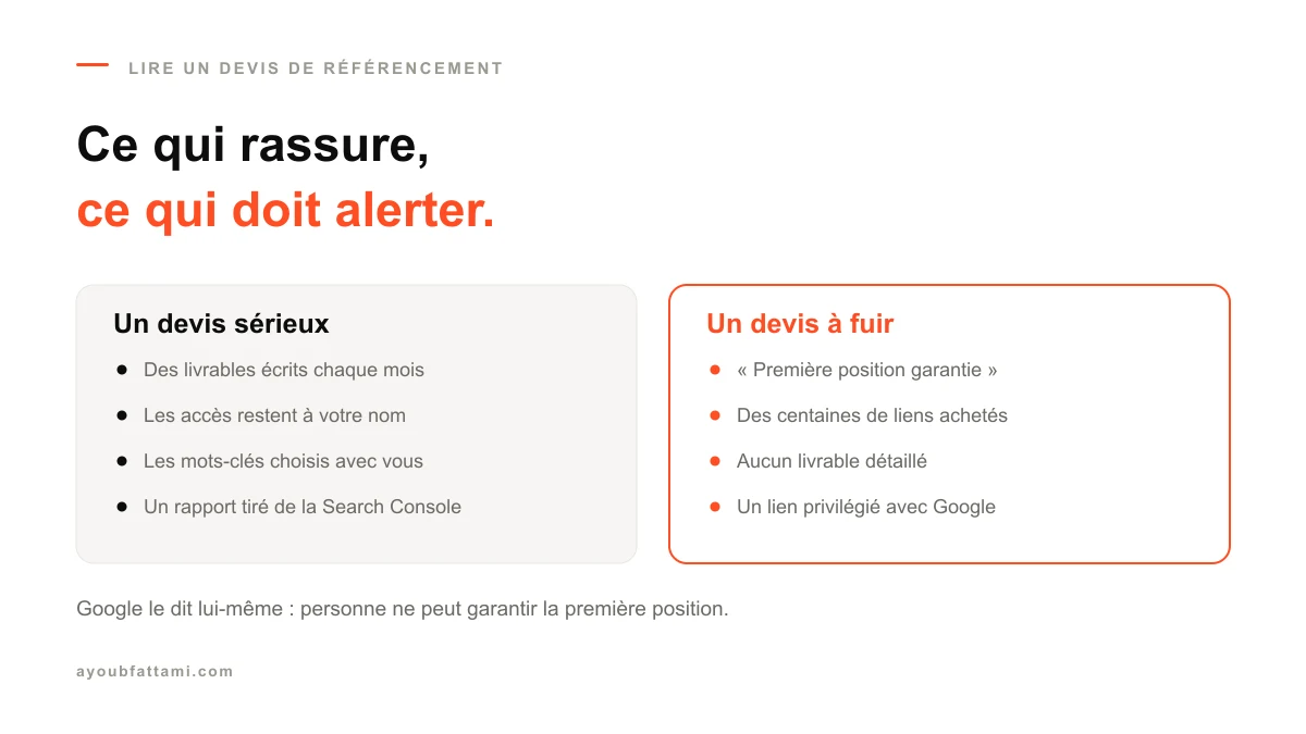 Comment lire un devis SEO : les signes qui rassurent et ceux qui doivent alerter