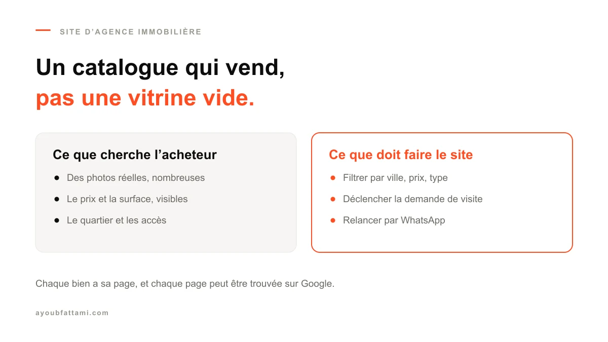 Site web pour agence immobilière au Maroc : les fonctionnalités qui font vendre