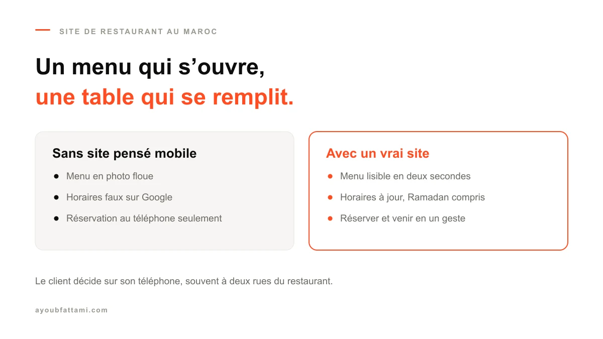 Site web pour restaurant au Maroc : menu, réservation et Google