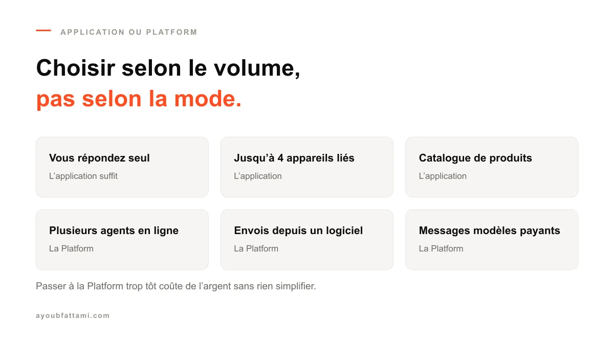 Application WhatsApp Business ou WhatsApp Business Platform : à quel moment changer