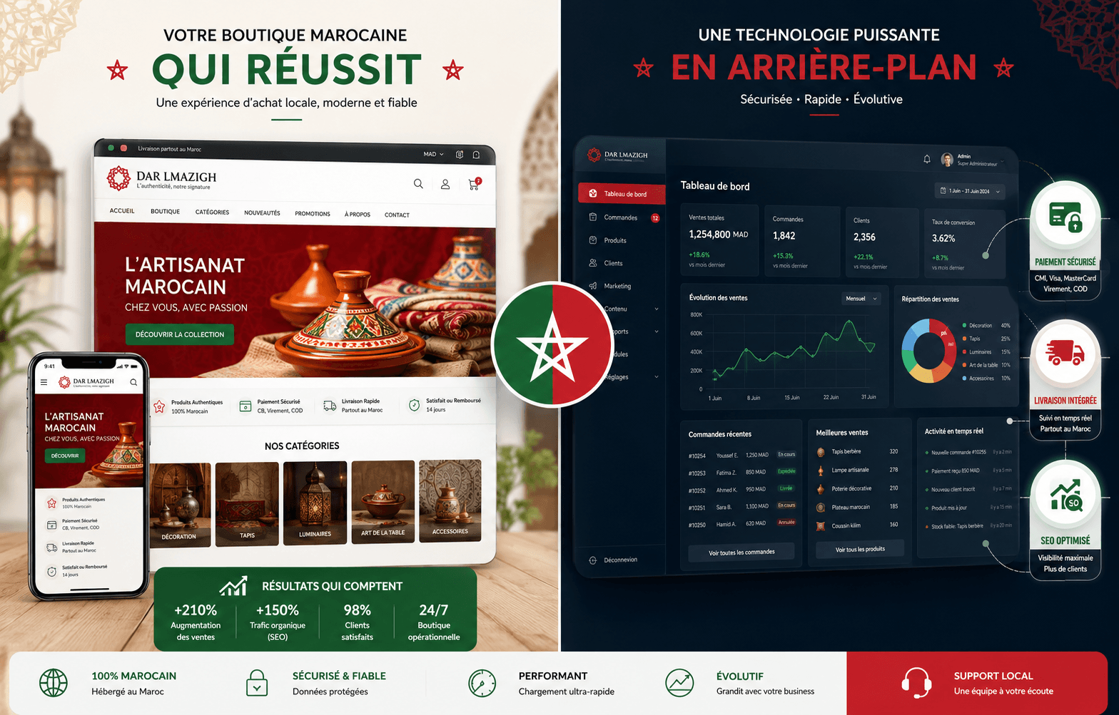 WooCommerce au Maroc
